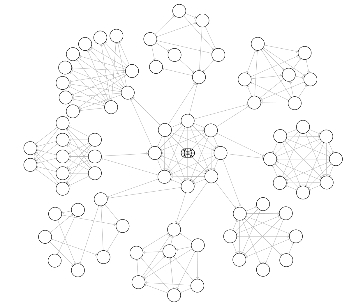 Newcoin Hypernetwork